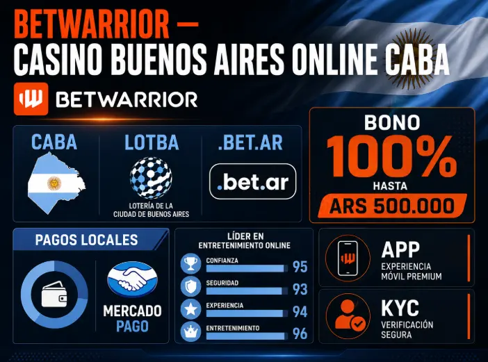 BetWarrior — Casino Buenos Aires Online CABA